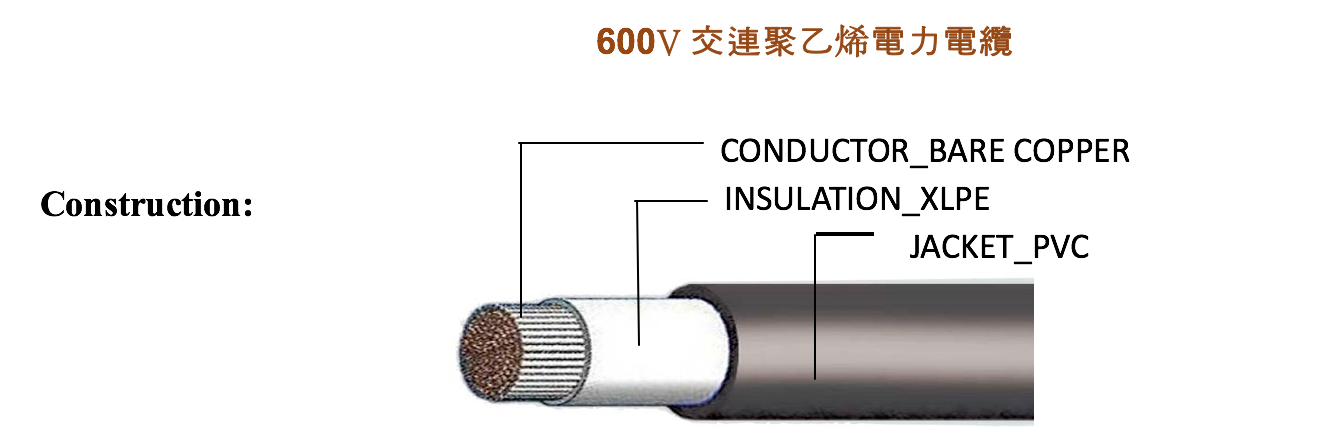 xlpe電纜-600v交連聚乙烯電力電纜